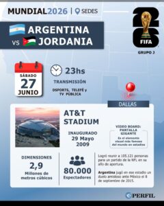 Argentina vs Jordania: cuándo juega, hora y TV para el partido por la fecha 3 del Mundial 2026