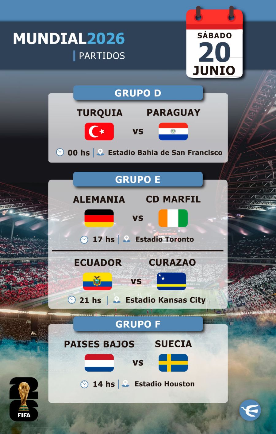 Partidos Fecha 1 - Mundial 2026