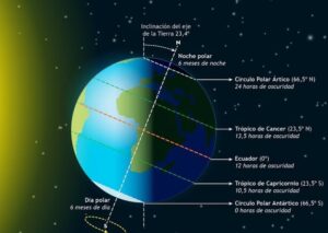 Solsticio de invierno 2026: cuándo comienza, a qué hora será y por qué marca el día más corto del año