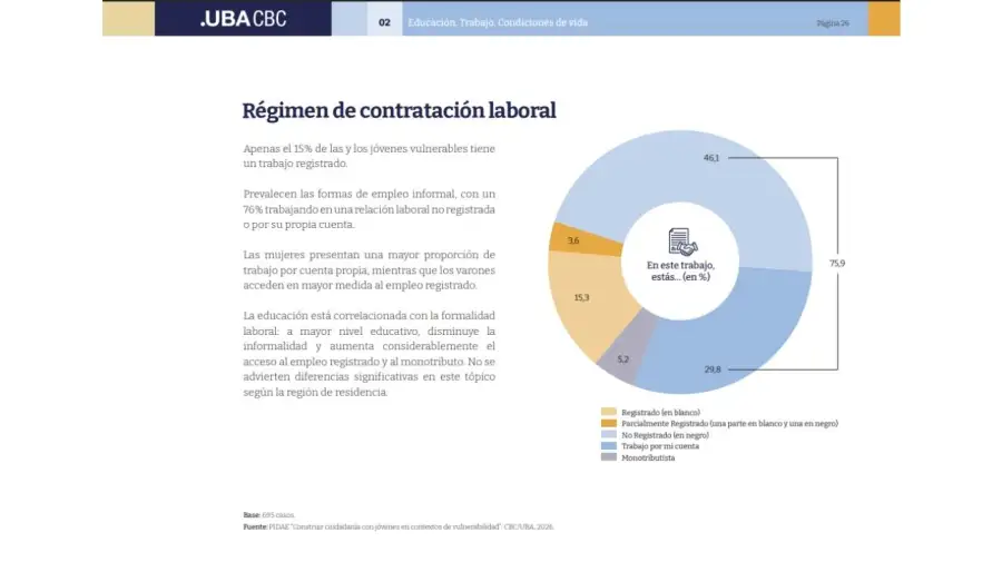 Informe de la UBA sobre la vulnerabilidad social