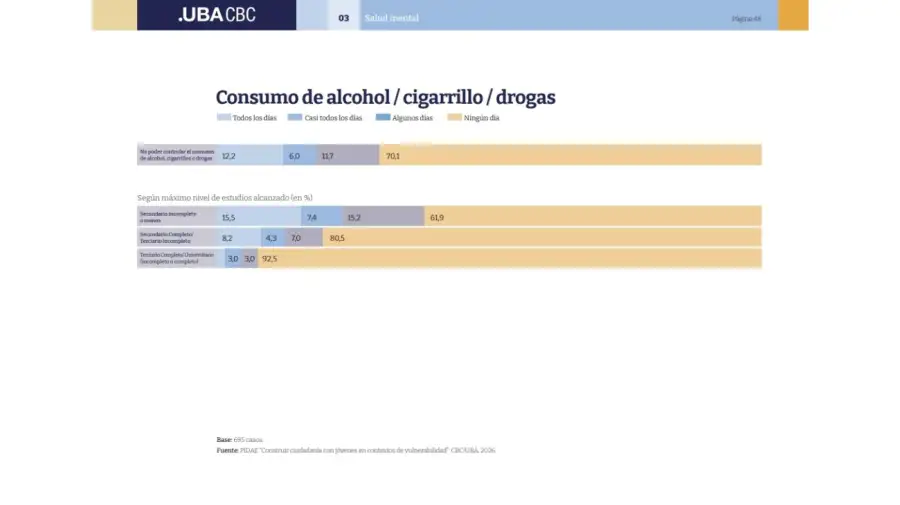 Informe de la UBA sobre la vulnerabilidad social